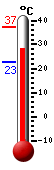 Τώρα: 51.1, Μέγ: 51.1, Ελάχ: 40.3